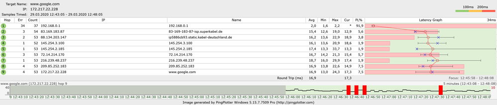 PingPlotter / ForcedIPv4 / Target: www.google.com / 2,5sec Interval