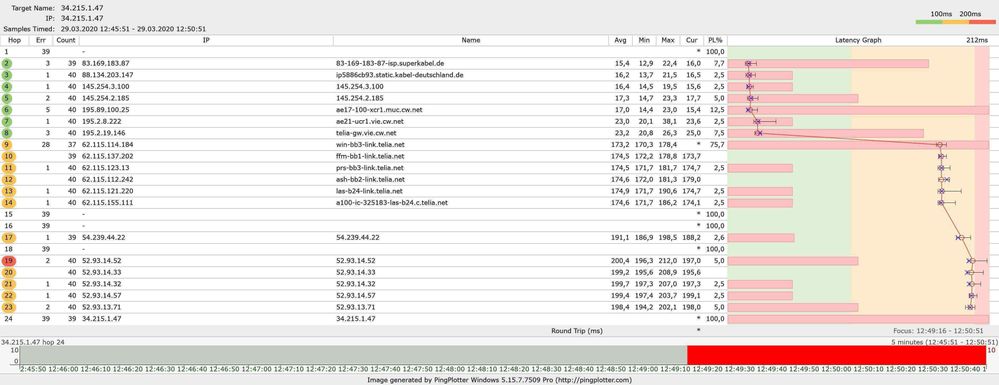 PingPlotter / Target: CoD Server / 2,5sec Interval