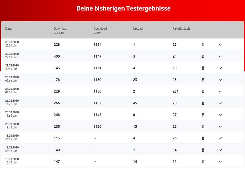 speedtest unitymedia