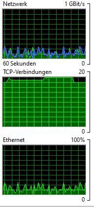 ethernet schwankungen während download von 4x parallelen testdateien