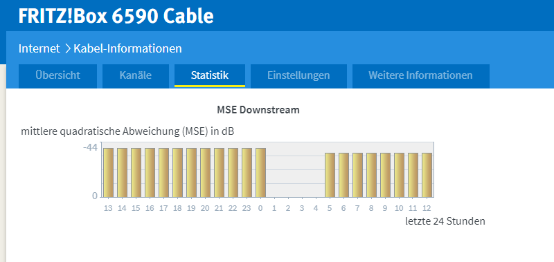 MSE-Statistik.png