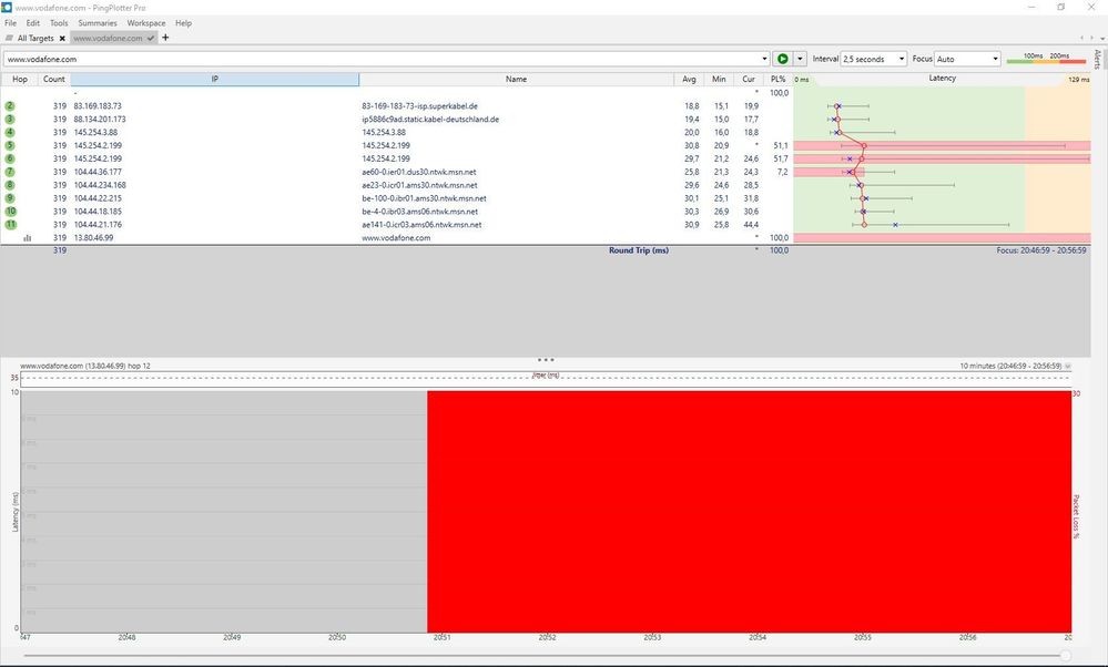 PingPlotter IPV4 Adresse