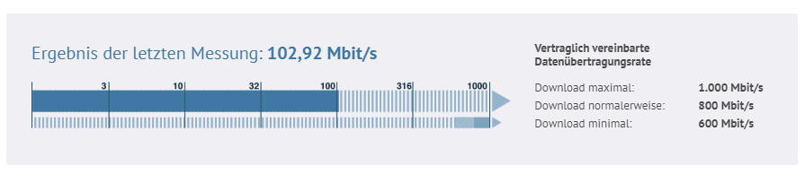 Bundesnetz_speed.png