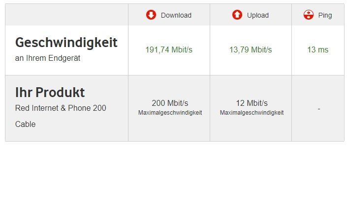 speedtest vodafone aktuell.jpg