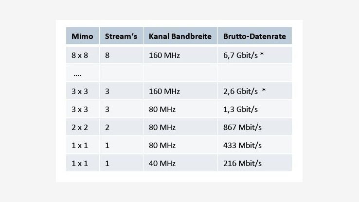 Quelle: https://images.computerwoche.de/bdb/1885932/738x415_enlarge.jpg