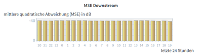 Fritzbox-downstrean.png