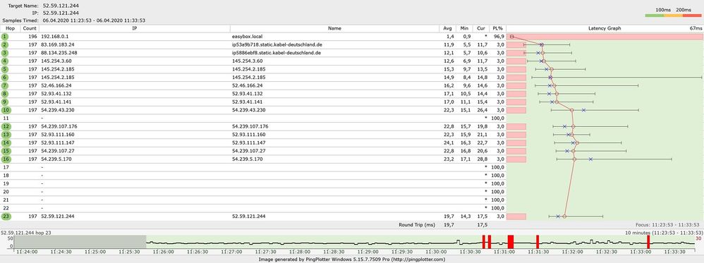 Pingplotter 6.4.20 11.30 Uhr.jpg