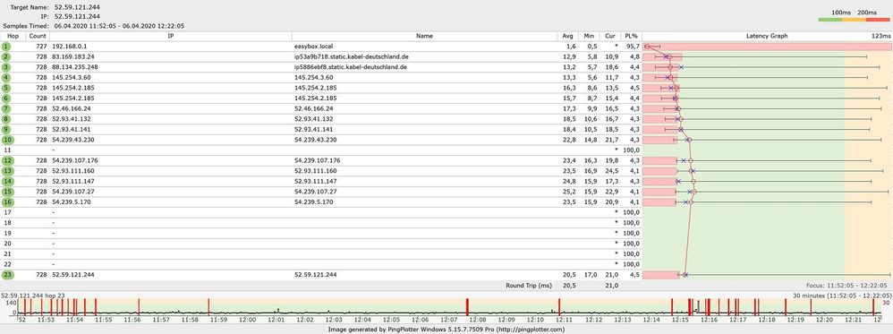 Pingplotter 6.4.20 12 Uhr.jpg