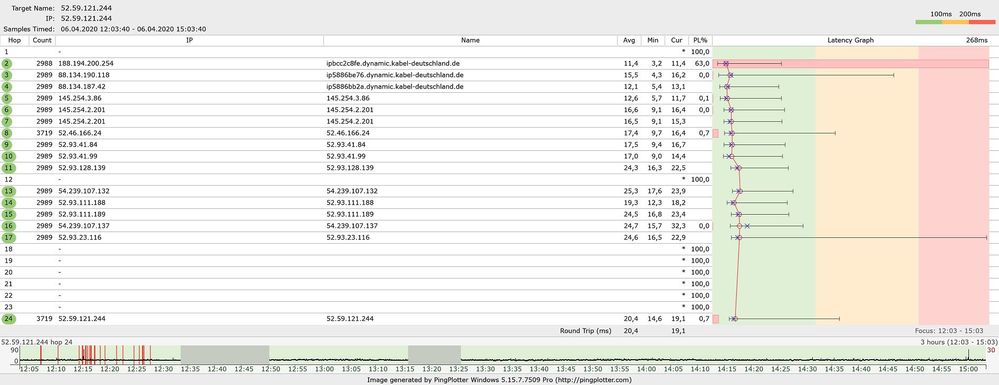 Pingplotter 6.4.20 mit IPv4.jpg