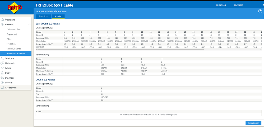 FRitzbox Kanäle.png
