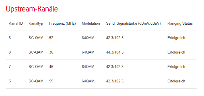 Signalwerte Upstream.png