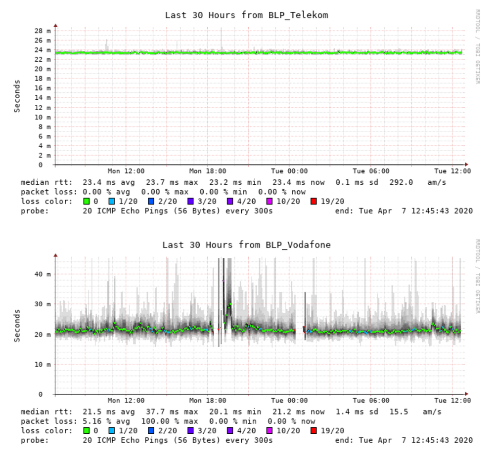 Vodafone_DNS_ping.PNG