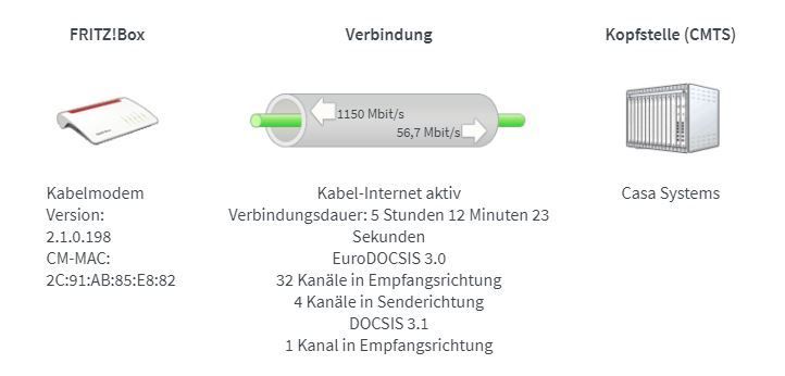 Docsis Fritzbox Neu_2.JPG