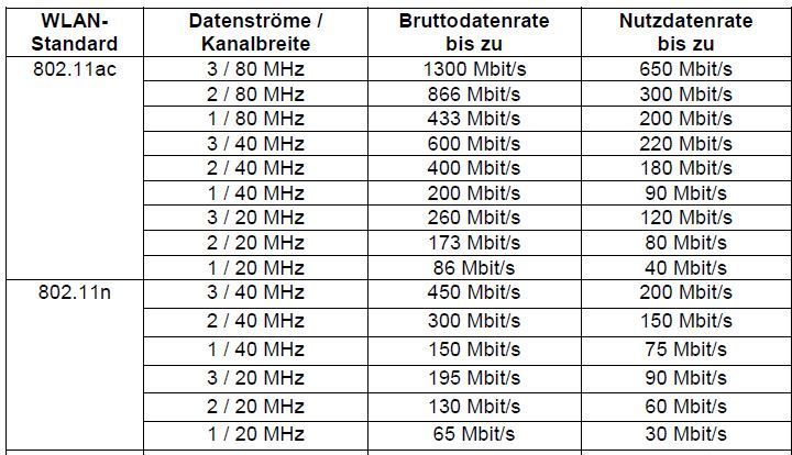 WLAN80211n.JPG