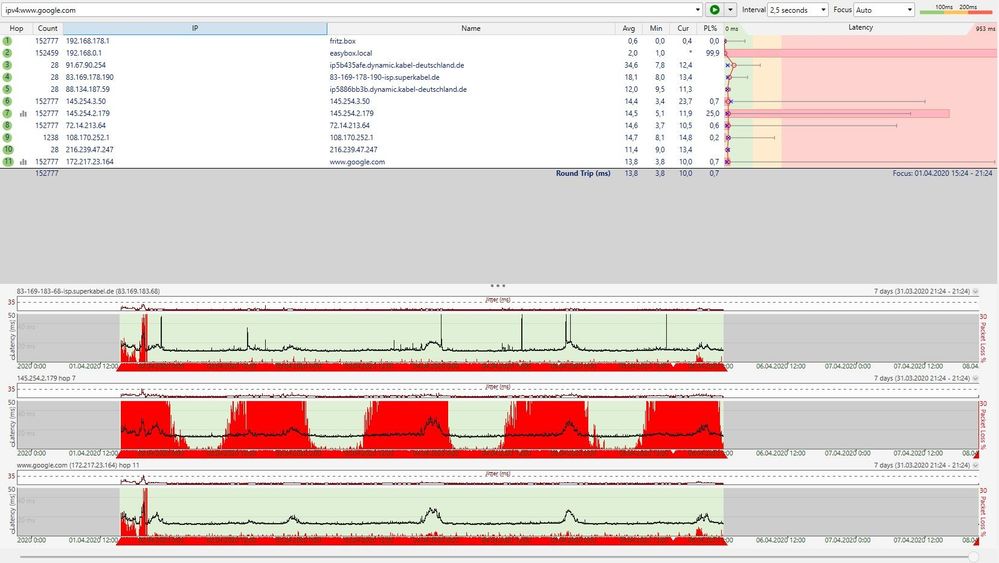 Pingplot mit LAN an Fritzbox hinter der Station (Neustart der Station ganz links sichtbar als die Paketverluste komplett aufhören)