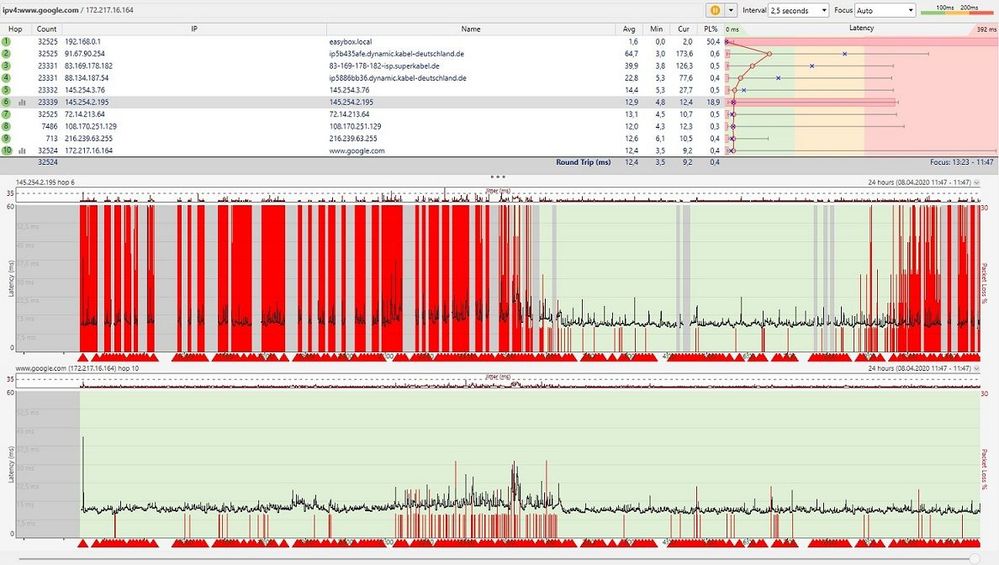 in etwas das gleiche als ipv4