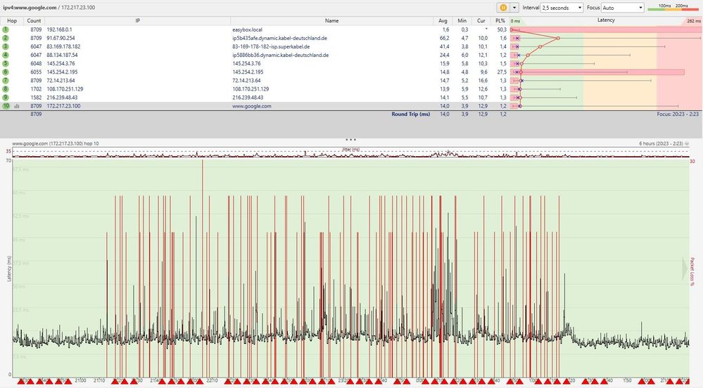 Fokus auf die paar Std mit Paketloss letzte nacht