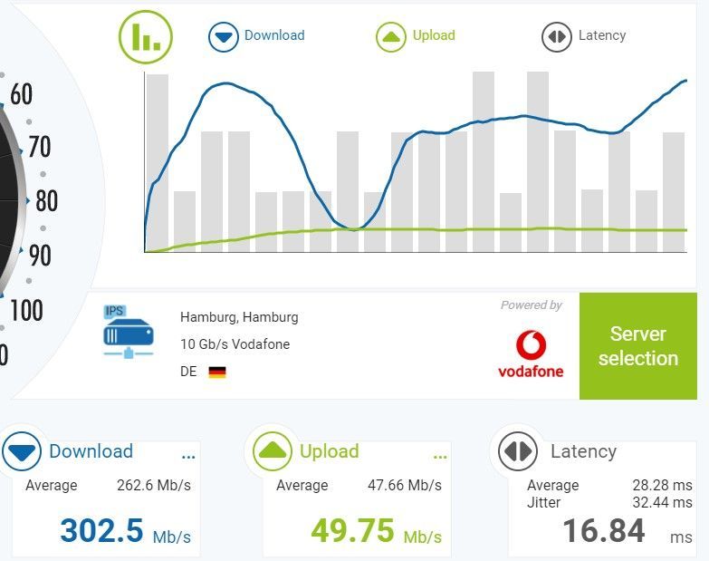 starke DL schwankungen (max ~350, min ~50) innerhalb eines speedtests