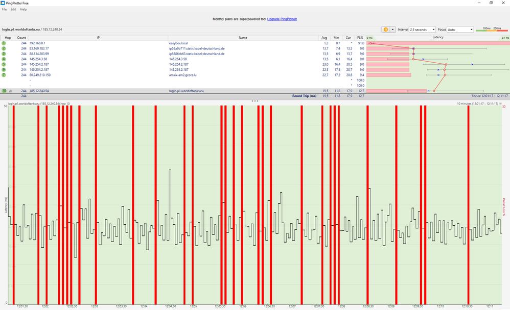 Packetloss vom 23.03.20 um 12.00 Uhr