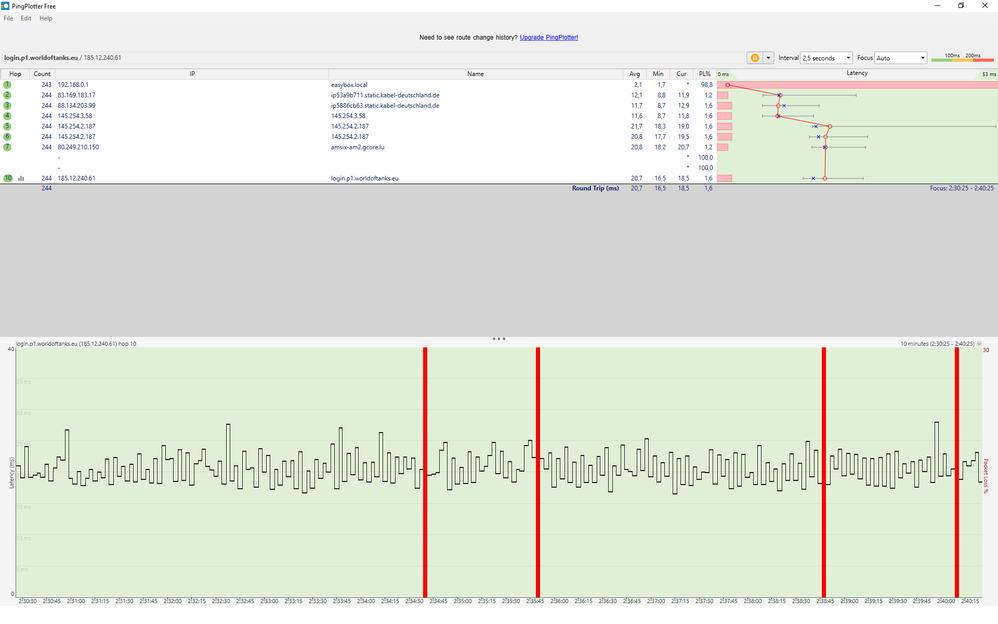 Packetloss vom 24.03.20 um 02.30 Uhr
