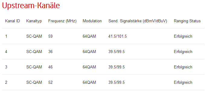 Signalwerte Teil 3 vom 10.04.20 um 14.53 Uhr