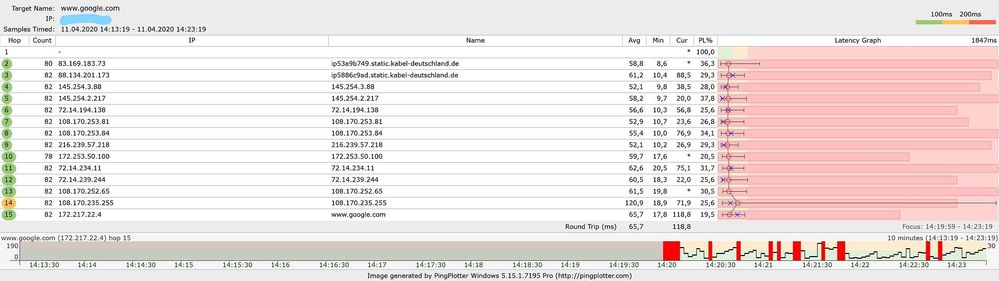 2020-04-11 mittags Ping-Plotter