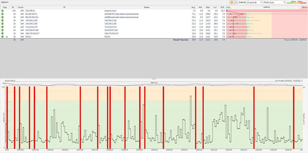 Pingplotter Google