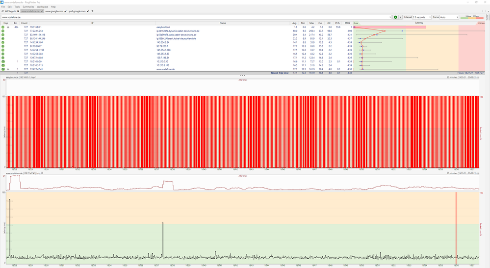 Pingplotter vodafone.de