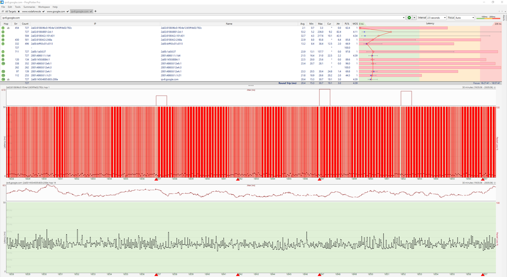 Pingplotter google.com IPV6