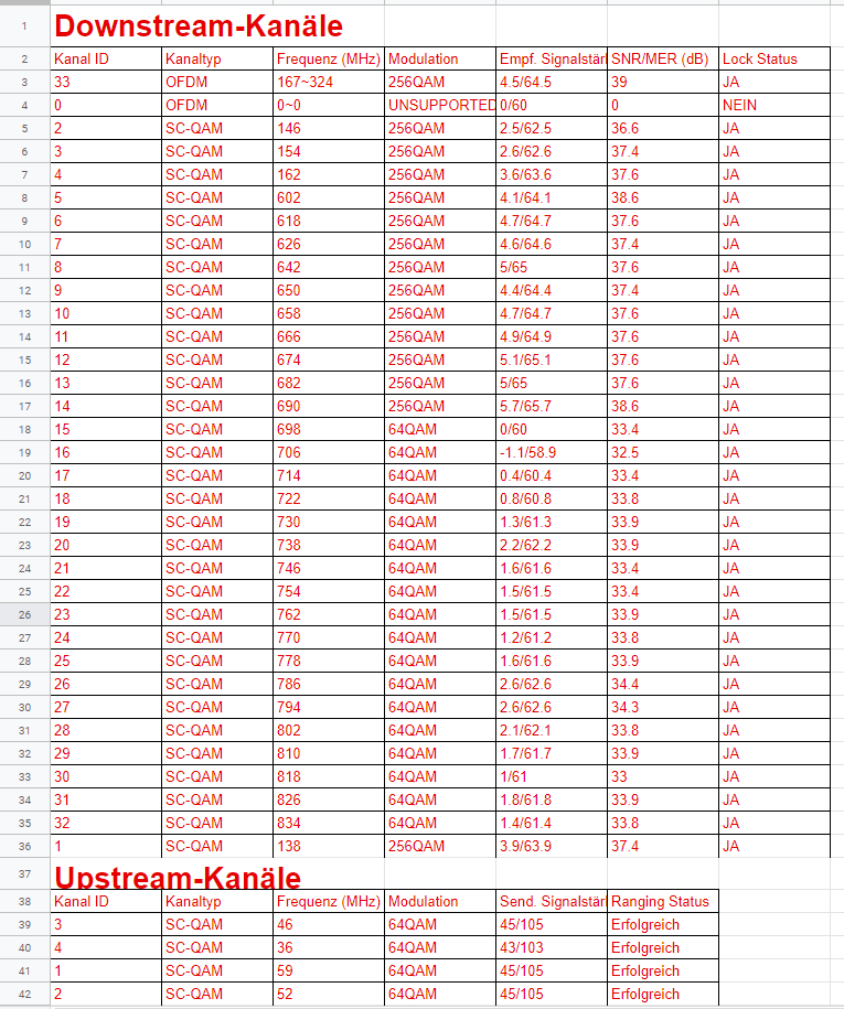 DOCSIS