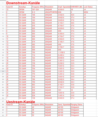 DOCSIS Daten.png