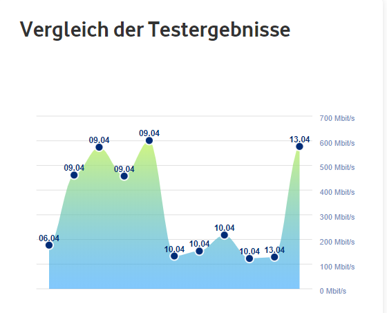 Speedtest-Vergleich.png