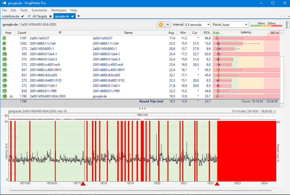 Paketverlust Google-Server