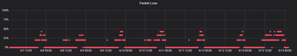 2020-04-14 Packet Loss.png