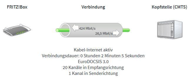 20200414-fritz-box-kanaele-1.JPG