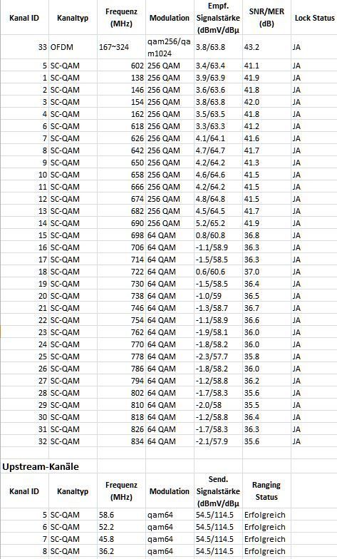 DOCSIS Status.JPG