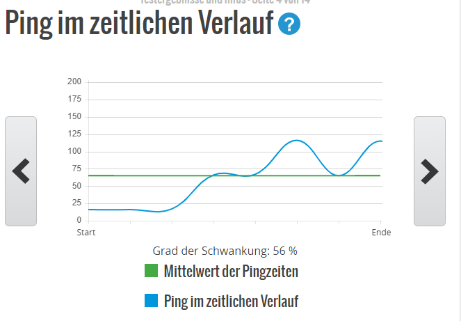 Pingverlauf