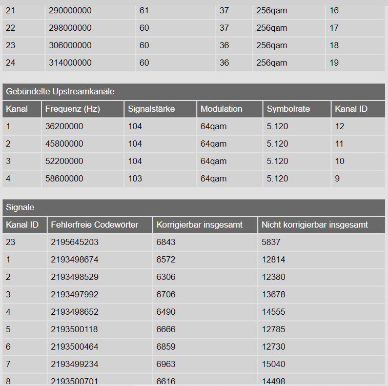 Signalwerte(2)