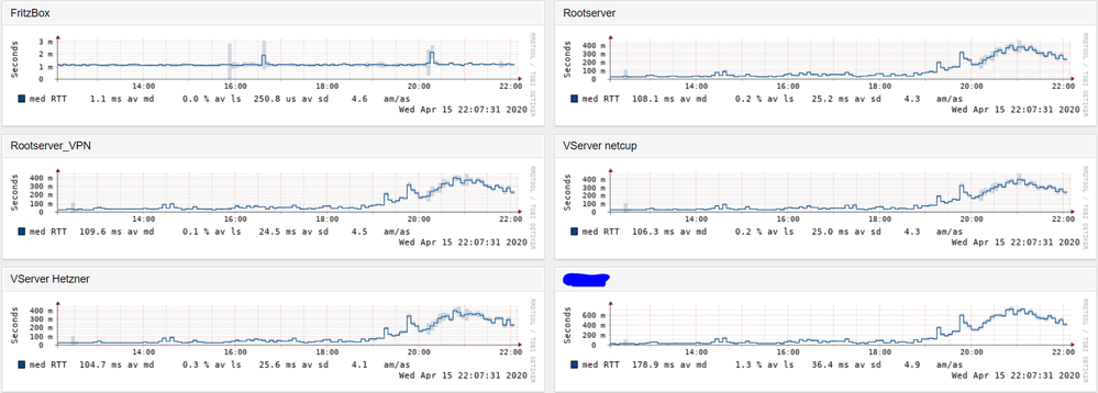 10h Ping history verschiedene Peers