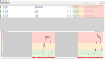 IPv4