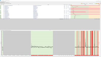 IPv6