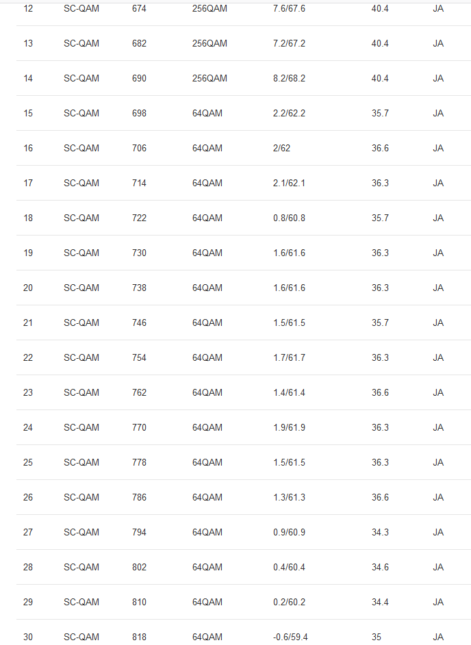 Docsis 2.png