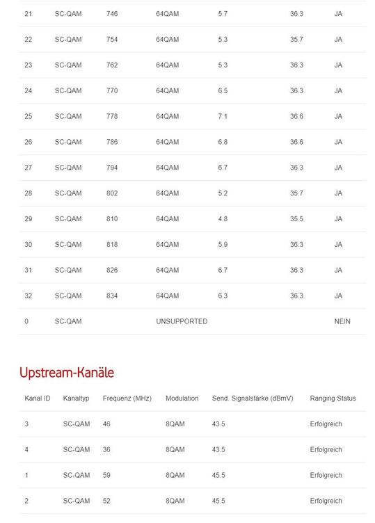 DOCSIS Status 2 von 2.jpg