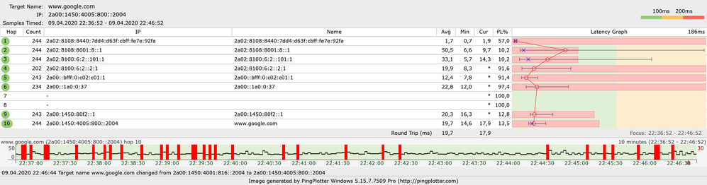 ipv6google.png