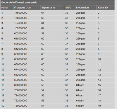 Signalwerte18042020_11Uhr57_1.PNG