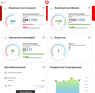 Vodafone Station Speedtest.png