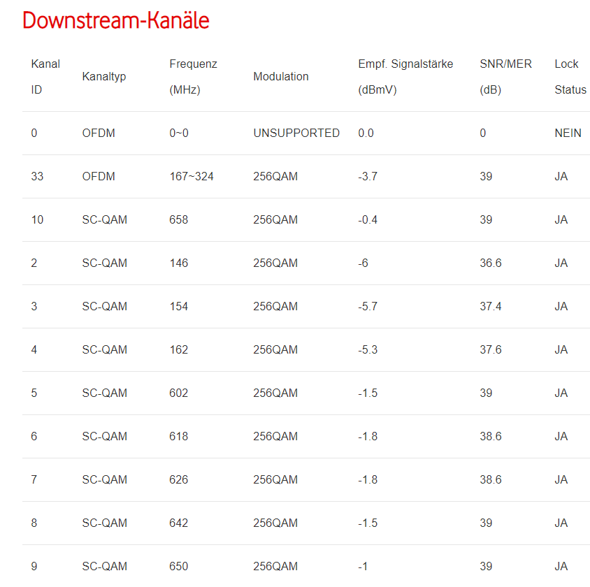 Arris_Download_Kanäle_1.PNG