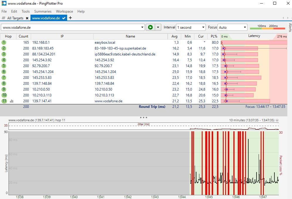 Kabel Deutschland Download Langsam Upload Schnell