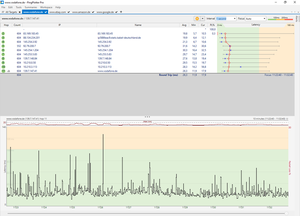 PingPlotter 21.04.2020  vodafone.de