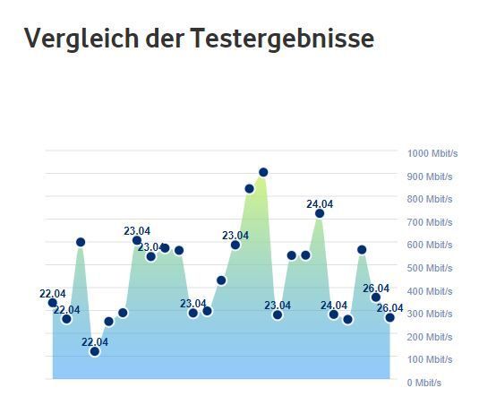 Vergleiche.JPG